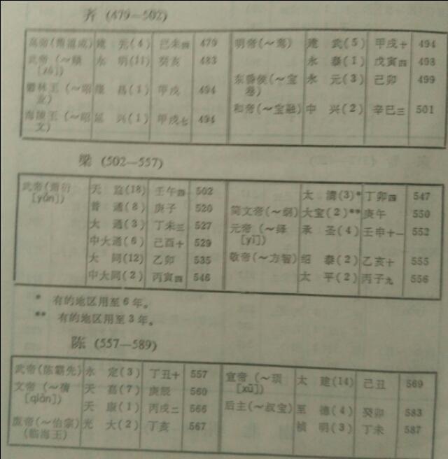 从古到今，中国出了多少皇帝？（涓浗浠庡彜鍒颁粖鏈夊灏戜釜甯濈帇?）