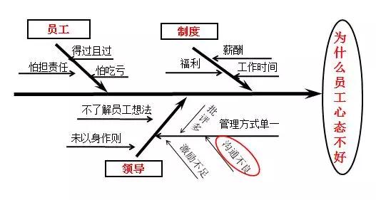 成功案例分析:成功人士的管理方法案例有哪些？