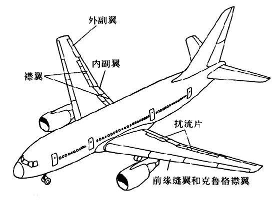 飛機飛行的原理是什麼?-惠修網