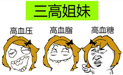 55健康网 疾病百科:46-55是生命高危期最怕两病，指哪两病？要怎么安全度过？