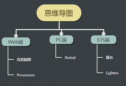 有哪些思维导图软件作图比较流畅？