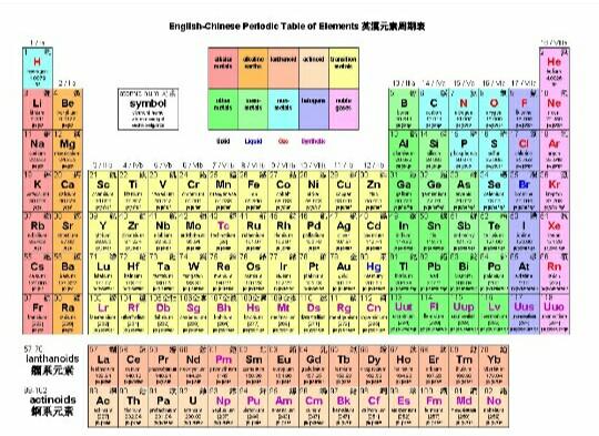 头条问答 元素周期表是不是就已经标出了地球上的所有元素 知对知错学物理的回答 0赞