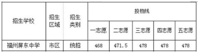 福州市近几年新晋的省一级达标高中有哪几所？哪所学校实力更强点？