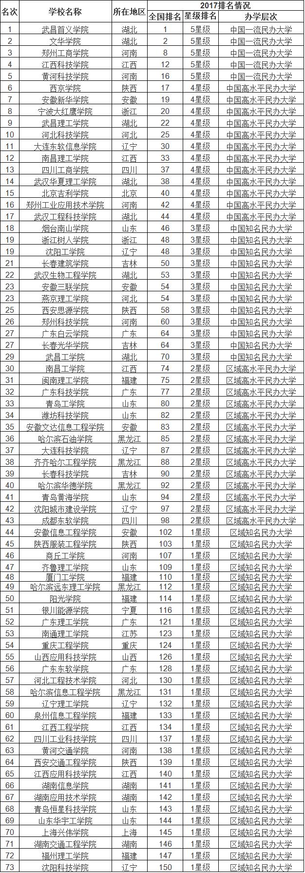 微信男生网名大全2020最新版的:现在5G手机有什么好的推荐价位五千左右(5000左右买什么手机好2020)