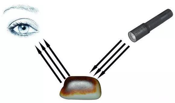 和田玉产地分布图,和田玉的主要产地是在哪里？