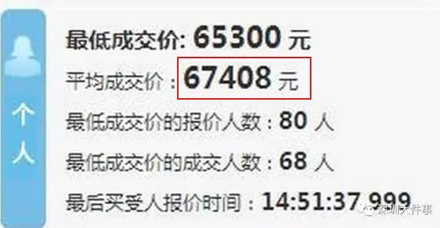 深圳新能源车牌摇号，深圳粤B牌已经涨到8万，是花钱拍买车牌，还是直接换新能源车