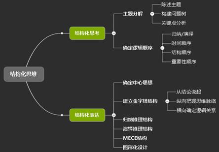 大家平时都用什么软件画思维导图？