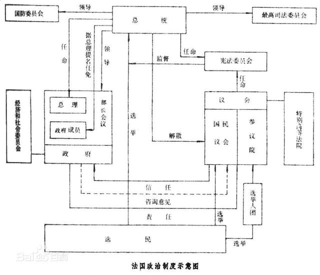 大丹麦犬马杜默克:为什么德国等国家总统是虚职，而美国等国家总统就有实权？