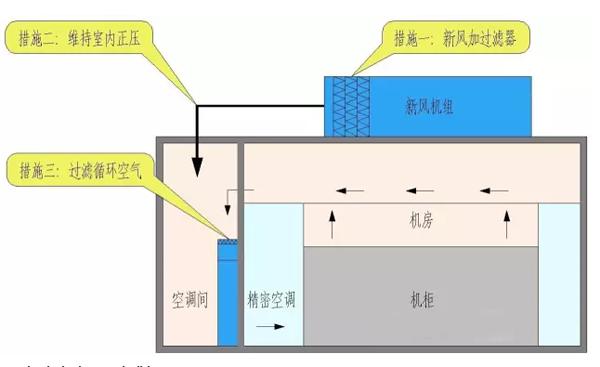 雾霾危害(雾霾危害英语作文)