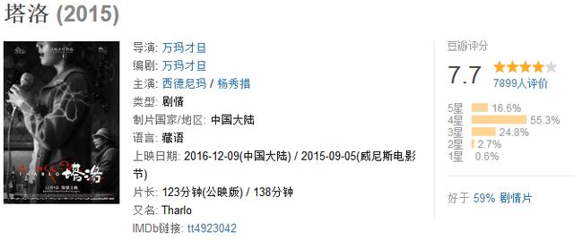 千指大人:大家感觉《闪光少女》这部电影怎么样？今天有幸在电影频道看到？