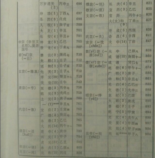 从古到今，中国出了多少皇帝？（涓浗浠庡彜鍒颁粖鏈夊灏戜釜甯濈帇?）