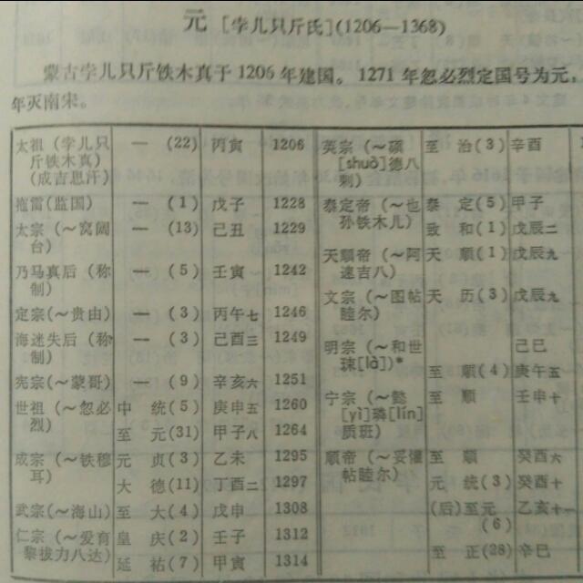 从古到今，中国出了多少皇帝？（涓浗浠庡彜鍒颁粖鏈夊灏戜釜甯濈帇?）