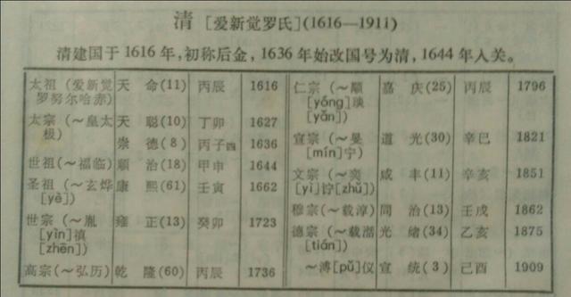 从古到今，中国出了多少皇帝？（涓浗浠庡彜鍒颁粖鏈夊灏戜釜甯濈帇?）