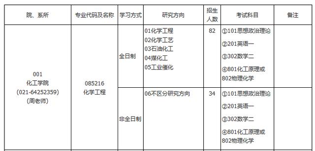 化工考研，天津大学和华东理工大学，哪所更难？