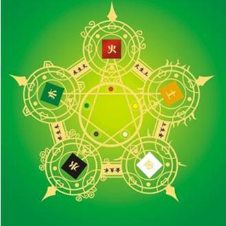 精选优质答案:太阳系五大行星,中西方称谓不同,在西方,如英语称水星为