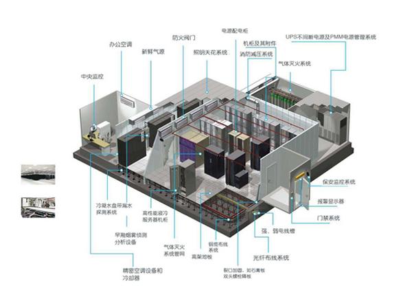 如何建设IDC数据中心机房？