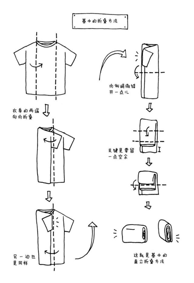 家里杂物太多怎样收纳,如何进行家居用品的收纳与整理？