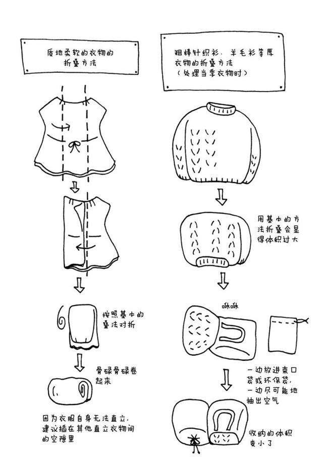 家里杂物太多怎样收纳,如何进行家居用品的收纳与整理？