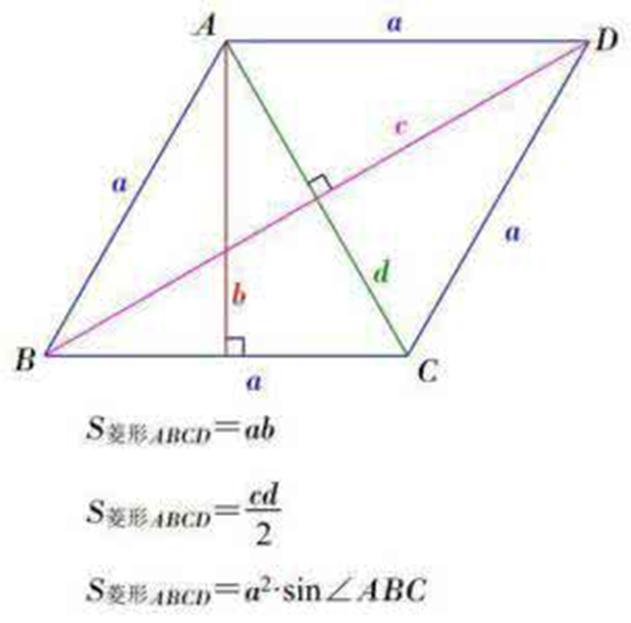 头条问答 为什么等长度的菱形和正方形而正方形面积大 菱形宽度并没发生改变 1个回答