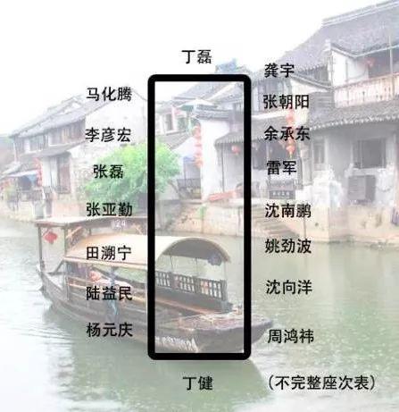 沈南鹏身价:如何评价红杉资本创始人沈南鹏？