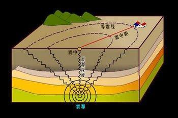 地震仪,为什么地震仪能记录地震？