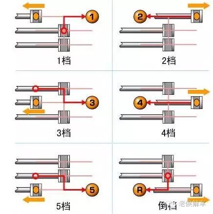 手动变速器的组成(手动变速器的组成结构)