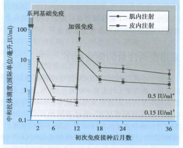 哈尔滨狂犬病发病率:你周围是否有患