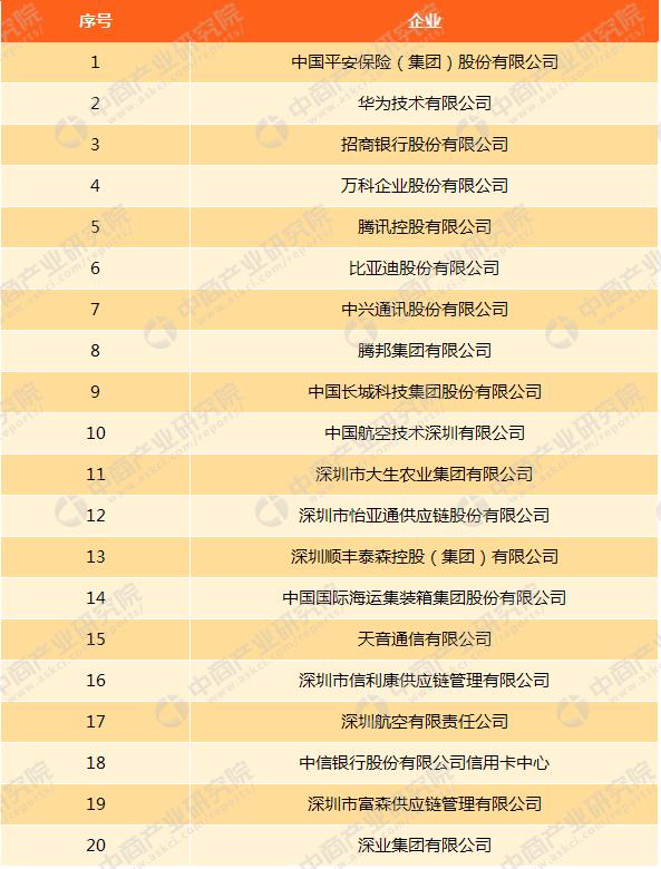 有哪些大公司的总部设在深圳？