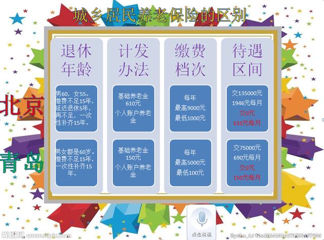 狗民网论坛115期资料:每年交社会保险500元，交15年后，每月能领取多少钱？