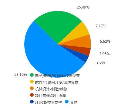 自动化专业包括什么，自动化控制专业到底是学什么前景如何