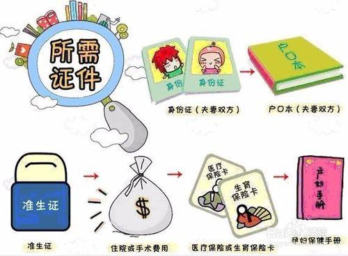 待产包清单包括什么？