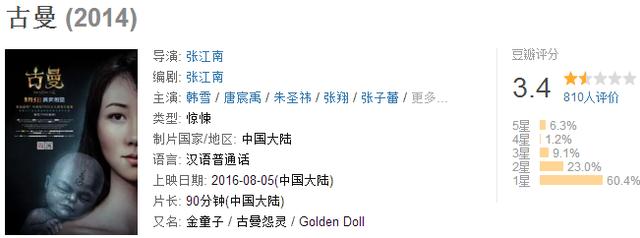 恐怖电影片场灵异事件:有多少恐怖片是根据现实拍摄的？