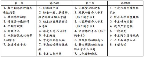 55健康网 疾病百科:重疾险中的重疾包括哪些疾病？ 55健康网疾病百科