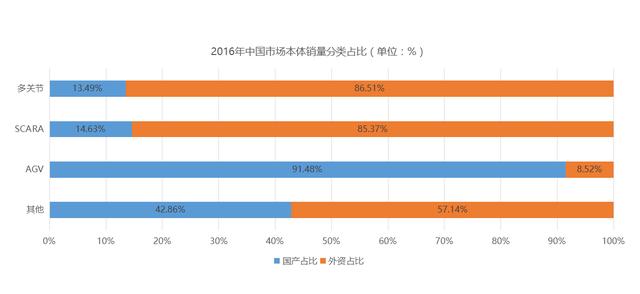 世界知名的十大工业机器人制造商有哪些？