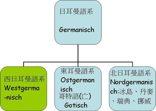 日耳曼语系:为啥日耳曼语系都是发达国家？