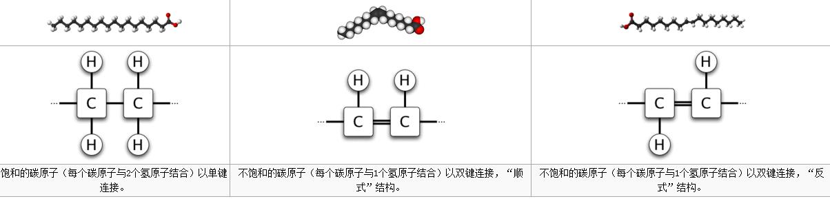 反式脂肪酸:哪些食物含反式脂肪酸最多？