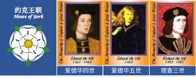 汉诺威王朝:金雀花王朝和安茹王朝是什么关系？