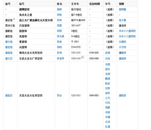 皇帝列表:西安自古帝王都，13王朝在此建都，13朝历代皇帝是谁？