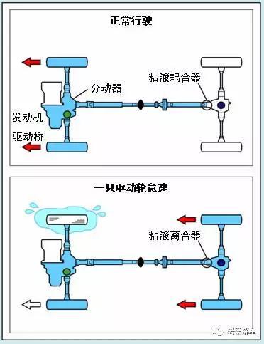 越野四驱车,越野车是不是一定要四驱？