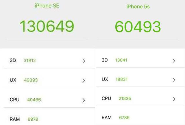 头条问答 Iphone Se与iphone 5s在性能上有什么区别 8个回答