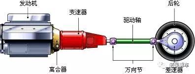手动变速器的组成(手动变速箱的原理是什么？