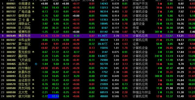中国区块链技术公司排名，全球区块链公司的股票暴涨，都有哪些公司？