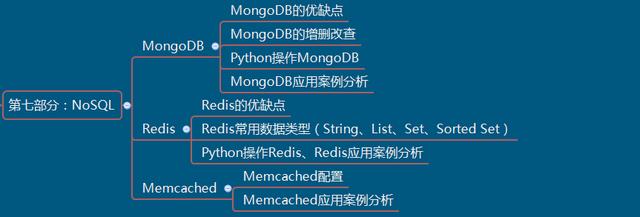 python 爬虫:Python爬虫学到什么样就可以找工作了？