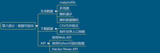python 爬虫:Python爬虫学到什么样就可以找工作了？