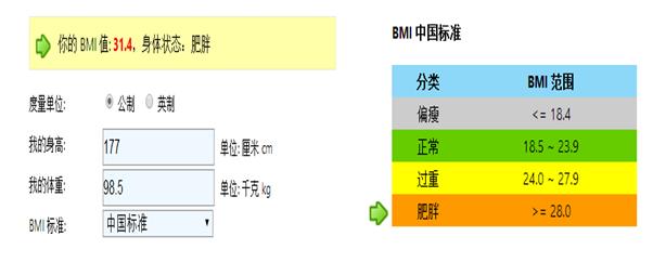 头条问答 我今年40岁 身高177 体重187斤 血压90 130 脉搏93 正常吗 应该注意哪些 生命召集令的回答 0赞