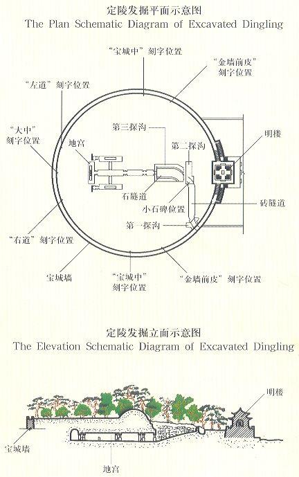 定陵地宫是怎么打开的？插图53