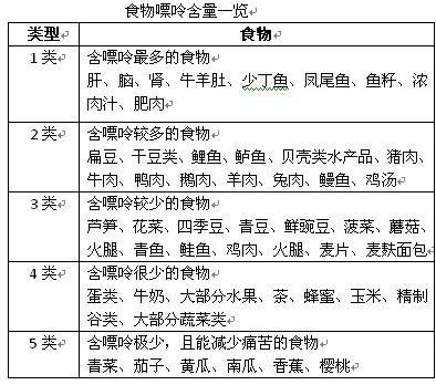 高尿酸、痛风必须要忌口的8种食物是什么？