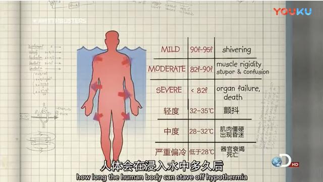 泰坦尼克号拍摄过程:为什么《泰坦尼克号》如此经典，能取到巨大成功？