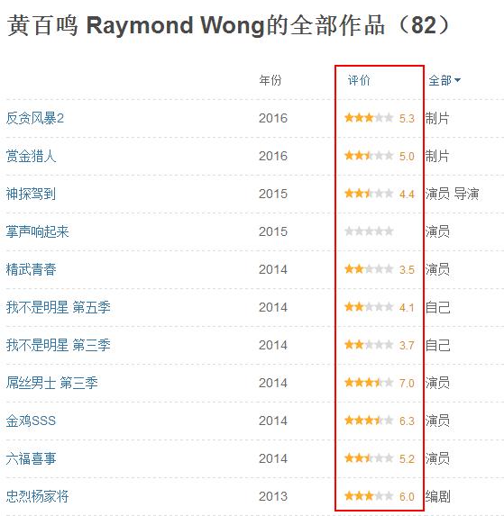 微信穷人图片<a href=https://maguai.com/list/39-0-0.html target=_blank class=infotextkey>搞笑</a>:你见过周星驰最心酸的一张图是什么？
