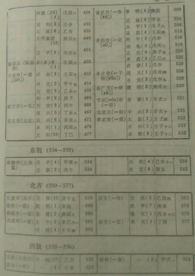 从古到今，中国出了多少皇帝？（涓浗浠庡彜鍒颁粖鏈夊灏戜釜甯濈帇?）